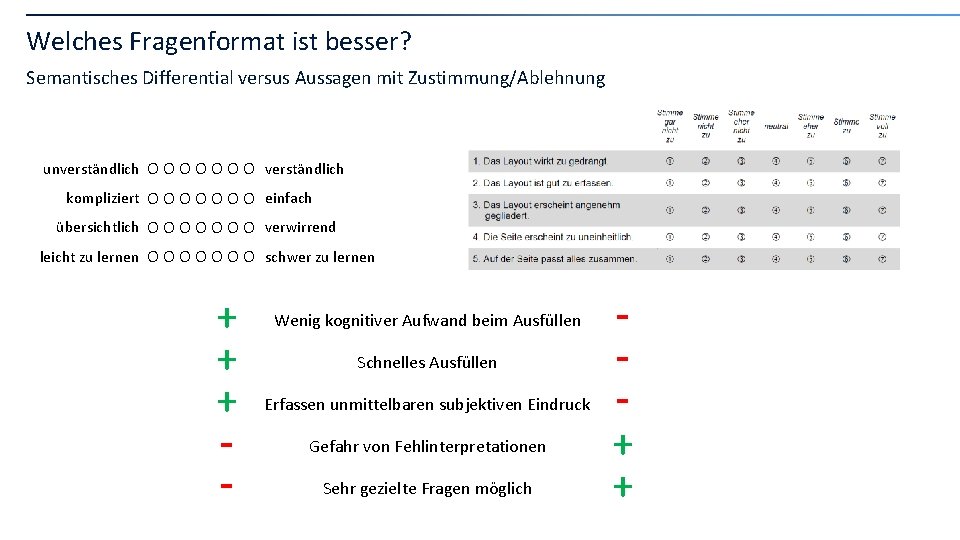 Welches Fragenformat ist besser? Semantisches Differential versus Aussagen mit Zustimmung/Ablehnung unverständlich O O O