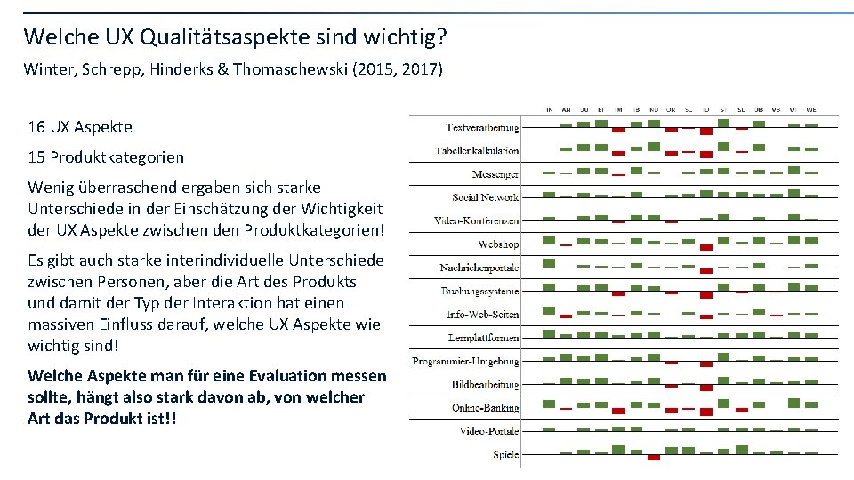 Welche UX Qualitätsaspekte sind wichtig? Winter, Schrepp, Hinderks & Thomaschewski (2015, 2017) 16 UX