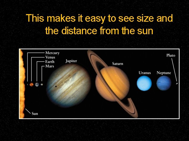 This makes it easy to see size and the distance from the sun 