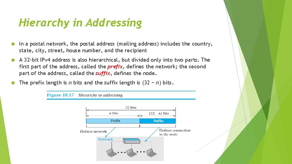 Hierarchy in Addressing In a postal network, the postal address (mailing address) includes the