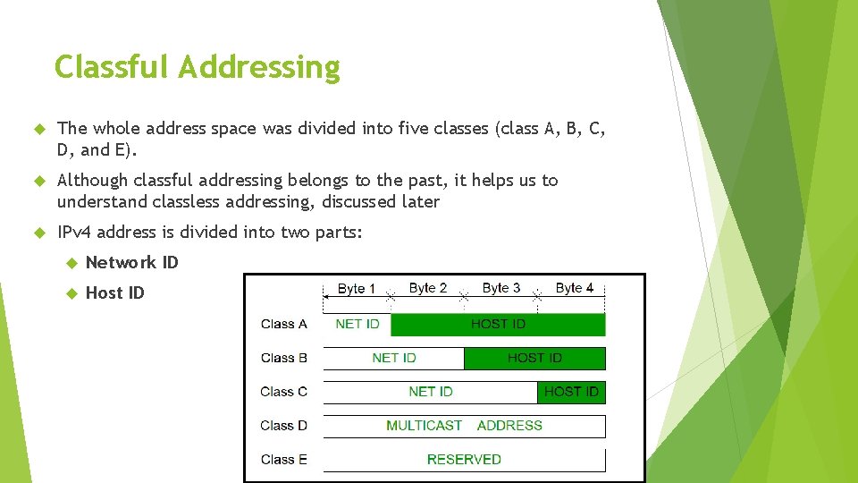 Classful Addressing The whole address space was divided into five classes (class A, B,