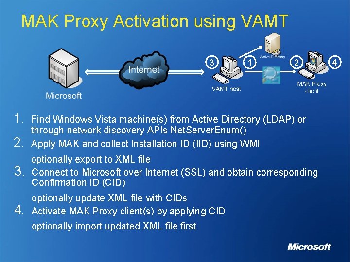 MAK Proxy Activation using VAMT 3 1. 2. 3. 4. 1 2 Find Windows