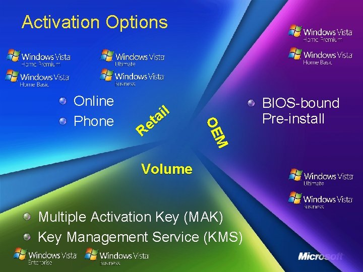 Activation Options l i a t Re M OE Online Phone Volume Multiple Activation