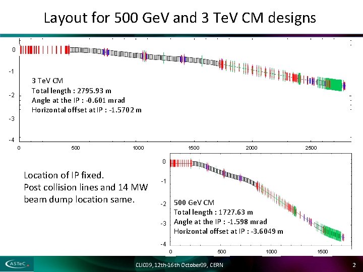 Layout for 500 Ge. V and 3 Te. V CM designs 0 -1 3