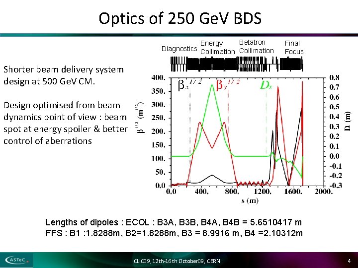 Optics of 250 Ge. V BDS Betatron Energy Diagnostics Collimation Final Focus Shorter beam