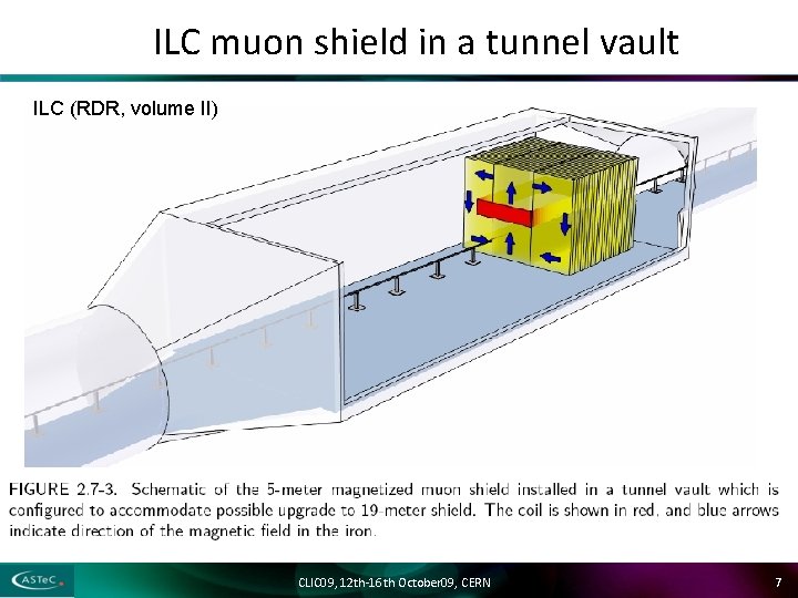 ILC muon shield in a tunnel vault ILC (RDR, volume II) CLIC 09, 12