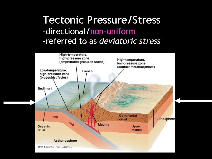 Tectonic Pressure/Stress -directional/non-uniform -referred to as deviatoric stress 