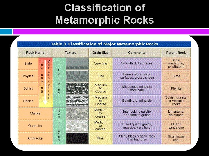 Classification of Metamorphic Rocks 