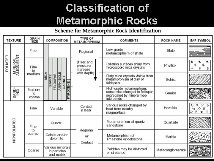 Classification of Metamorphic Rocks 