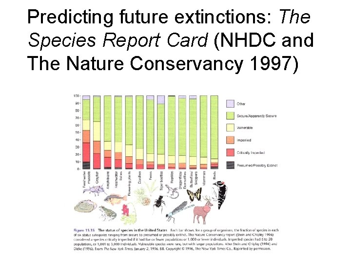 Predicting future extinctions: The Species Report Card (NHDC and The Nature Conservancy 1997) 
