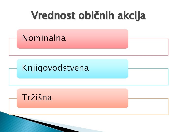 Vrednost običnih akcija Nominalna Knjigovodstvena Tržišna 