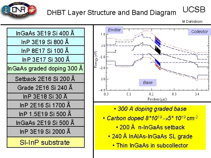 DHBT Layer Structure and Band Diagram UCSB M Dahlstrom In. Ga. As 3 E