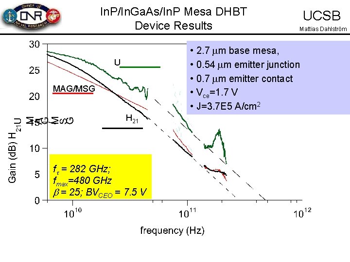 In. P/In. Ga. As/In. P Mesa DHBT Device Results UCSB Mattias Dahlström • 2.