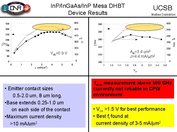 In. P/In. Ga. As/In. P Mesa DHBT Device Results Vcb=0. 9 V • Emitter