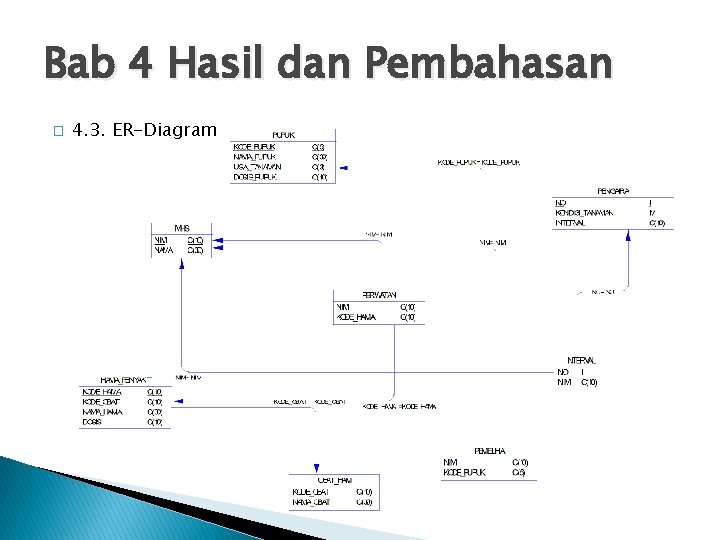 Bab 4 Hasil dan Pembahasan � 4. 3. ER-Diagram 