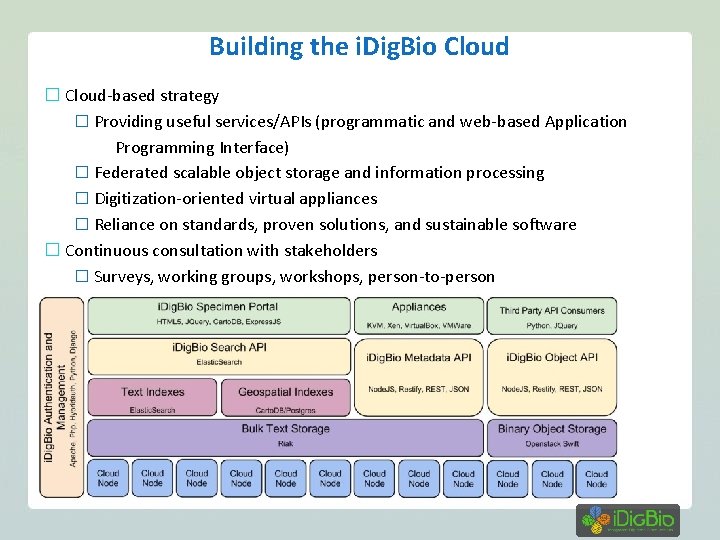 Building the i. Dig. Bio Cloud � Cloud-based strategy � Providing useful services/APIs (programmatic