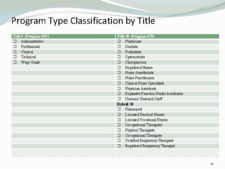Program Type Classification by Title 5 (Program 825) � Administrative � Professional � Clerical
