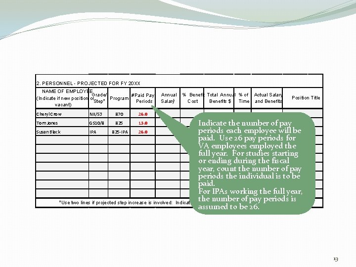 2. PERSONNEL - PROJECTED FOR FY 20 XX NAME OF EMPLOYEE Grade/ #Paid Pay