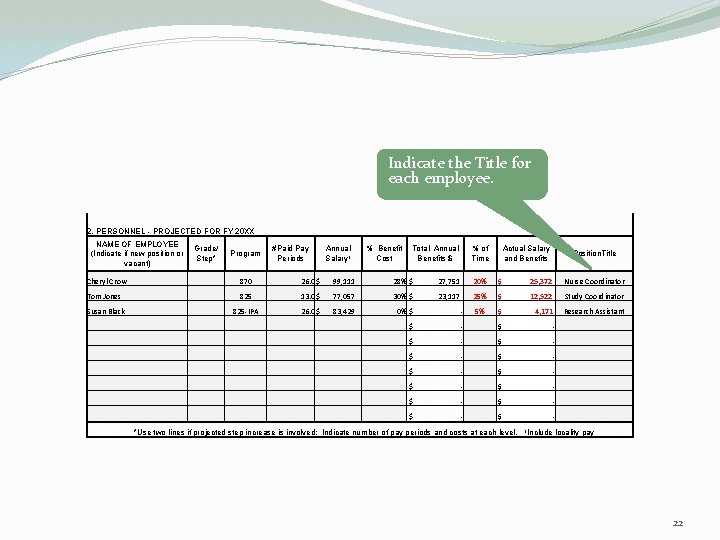 Indicate the Title for each employee. 2. PERSONNEL - PROJECTED FOR FY 20 XX