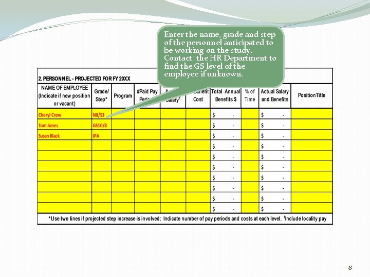 Enter the name, grade and step of the personnel anticipated to be working on