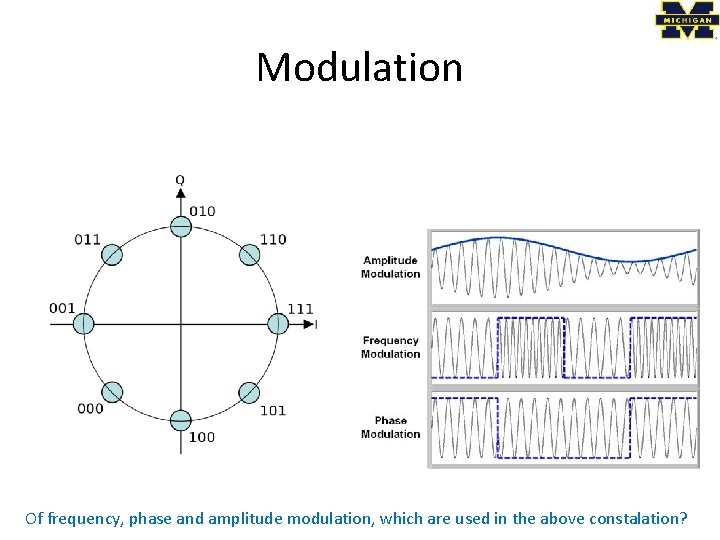 Modulation Of frequency, phase and amplitude modulation, which are used in the above constalation?