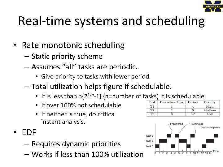 Real-time systems and scheduling • Rate monotonic scheduling – Static priority scheme – Assumes