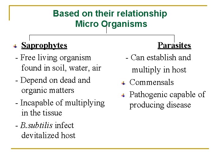 Based on their relationship Micro Organisms Saprophytes - Free living organism found in soil,