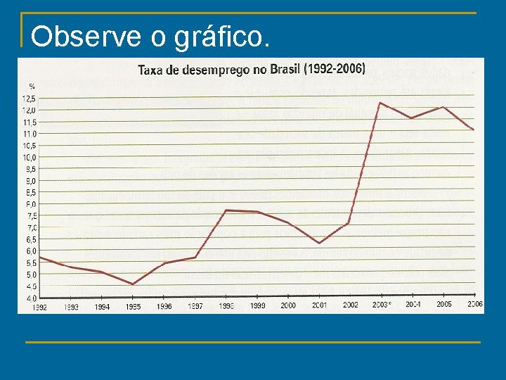 Observe o gráfico. 