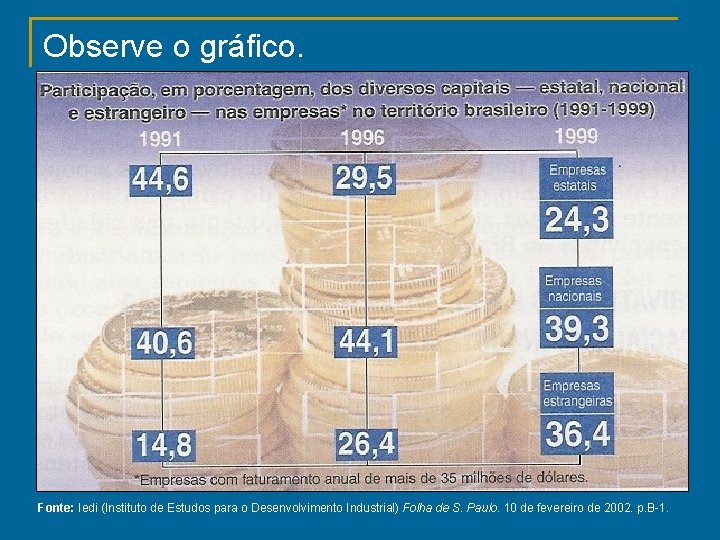 Observe o gráfico. Fonte: Iedi (Instituto de Estudos para o Desenvolvimento Industrial) Folha de