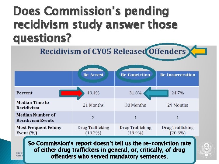 Does Commission’s pending recidivism study answer those questions? So Commission’s report doesn’t tell us