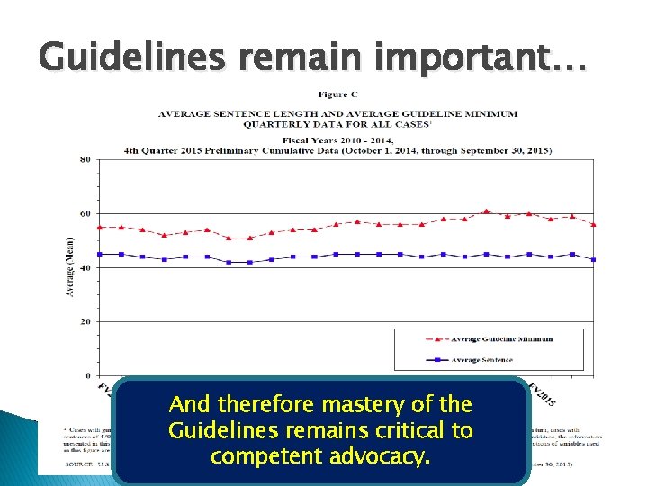 Guidelines remain important… And therefore mastery of the Guidelines remains critical to competent advocacy.