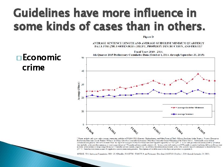 Guidelines have more influence in some kinds of cases than in others. � Economic