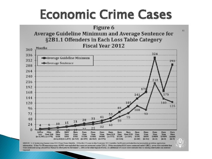 Economic Crime Cases 
