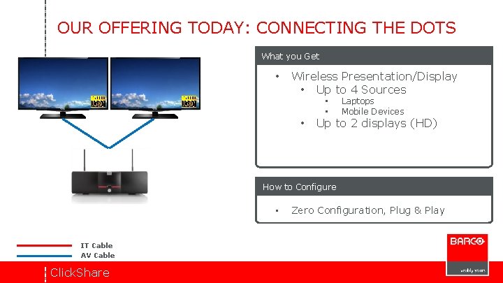 OUR OFFERING TODAY: CONNECTING THE DOTS What you Get • Wireless Presentation/Display • Up