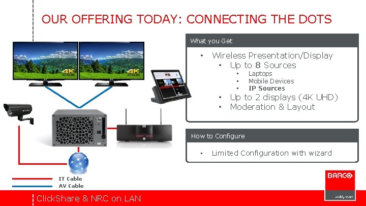 OUR OFFERING TODAY: CONNECTING THE DOTS What you Get • Wireless Presentation/Display • Up