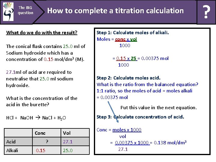 The BIG question How to complete a titration calculation What do we do with