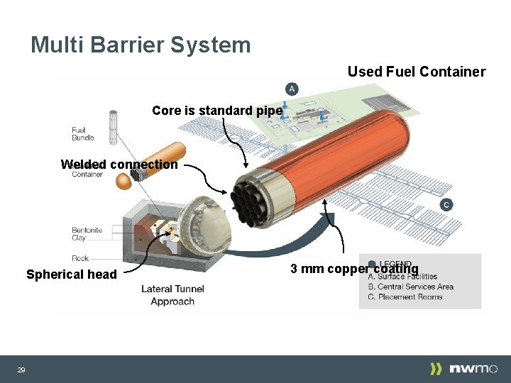 Multi Barrier System Used Fuel Container Core is standard pipe Welded connection Spherical head