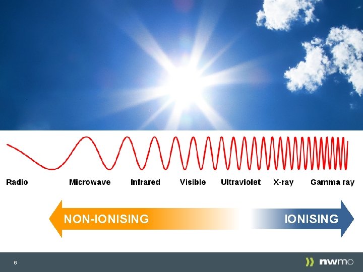 NON-IONISING 6 IONISING 