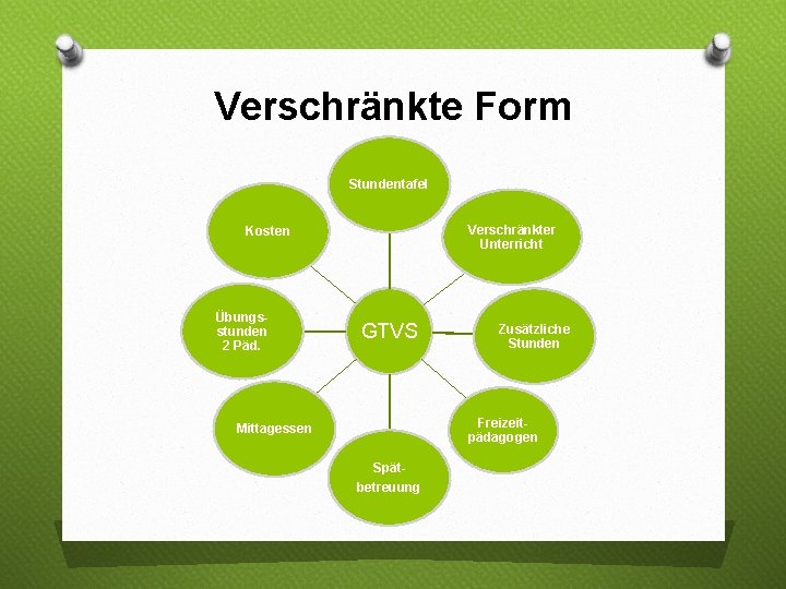 Verschränkte Form Stundentafel Verschränkter Unterricht Kosten Übungsstunden 2 Päd. GTVS Zusätzliche Stunden Freizeitpädagogen Mittagessen Verschränkte Form Stundentafel Verschränkter Unterricht Kosten Übungsstunden 2 Päd. GTVS Zusätzliche Stunden Freizeitpädagogen Mittagessen