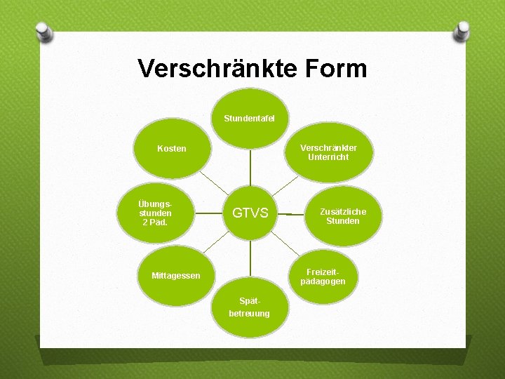 Verschränkte Form Stundentafel Verschränkter Unterricht Kosten Übungsstunden 2 Päd. GTVS Zusätzliche Stunden Freizeitpädagogen Mittagessen