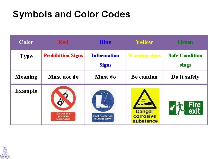 Symbols and Color Codes Color Red Blue Yellow Green Type Prohibition Signs Information Warning