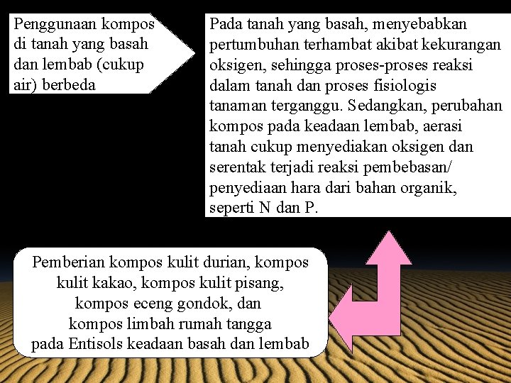 Penggunaan kompos di tanah yang basah dan lembab (cukup air) berbeda Pada tanah yang