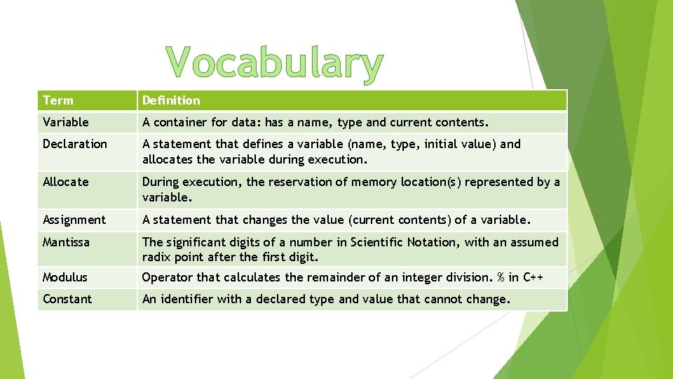 Vocabulary Term Definition Variable A container for data: has a name, type and current