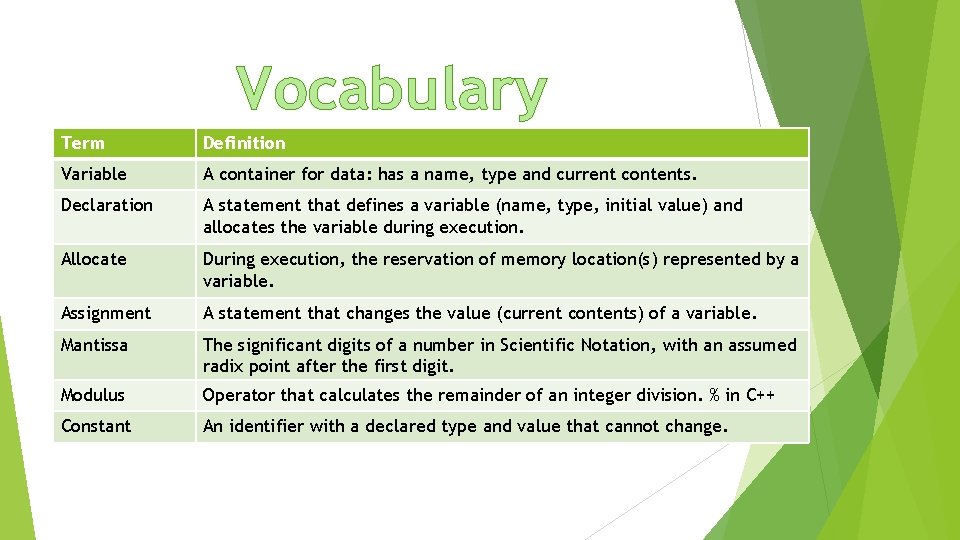 Vocabulary Term Definition Variable A container for data: has a name, type and current Vocabulary Term Definition Variable A container for data: has a name, type and current