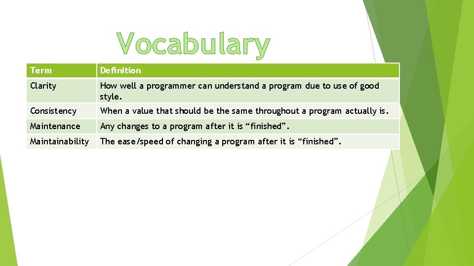 Vocabulary Term Definition Clarity How well a programmer can understand a program due to