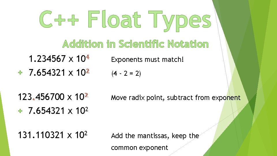 C++ Float Types Addition in Scientific Notation 1. 234567 x 104 + 7. 654321