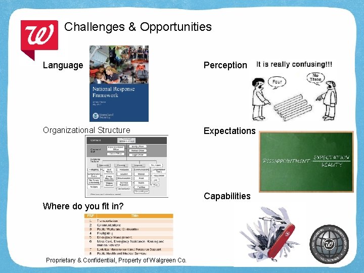 Challenges & Opportunities Language Perception Organizational Structure Expectations Where do you fit in? Proprietary