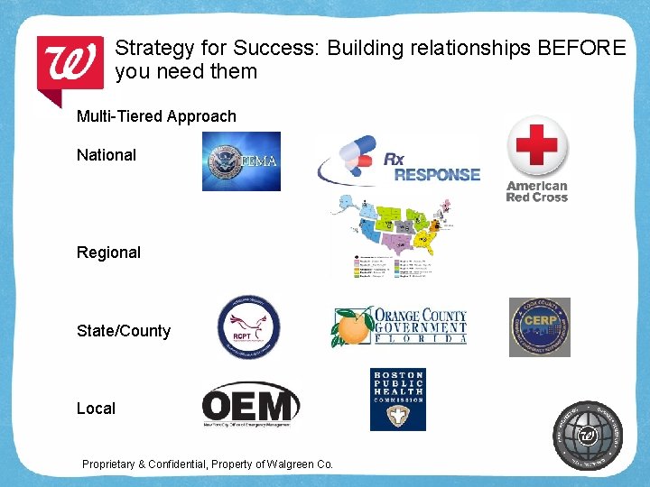 Strategy for Success: Building relationships BEFORE you need them Multi-Tiered Approach National Regional State/County