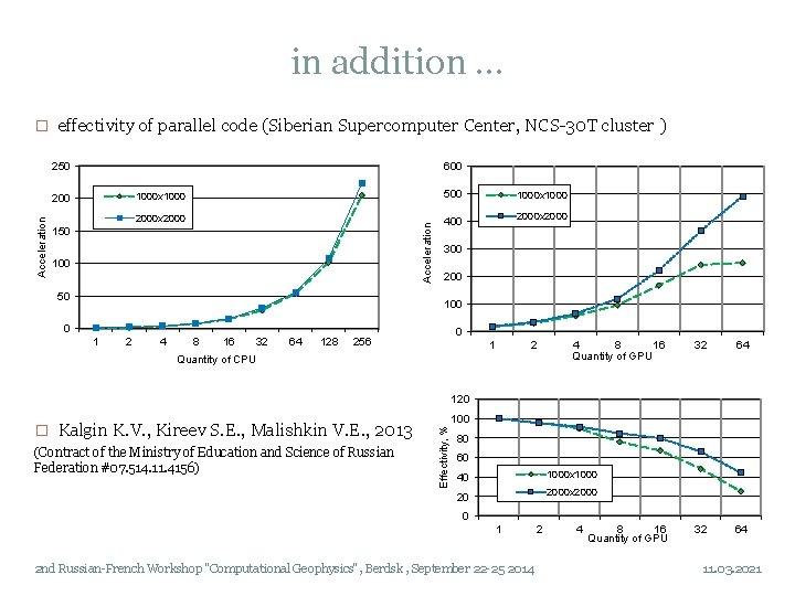 in addition … � effectivity of parallel code (Siberian Supercomputer Center, NCS-30 Т cluster