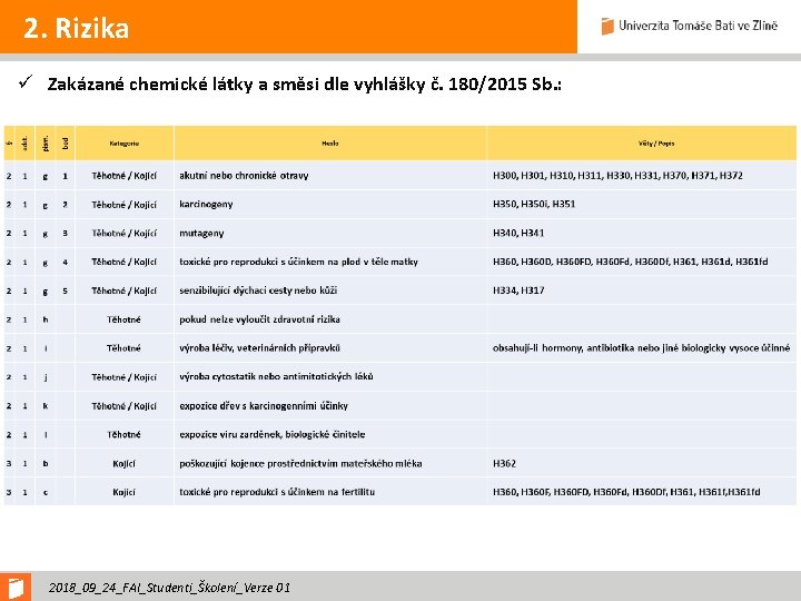 2. Rizika ü Zakázané chemické látky a směsi dle vyhlášky č. 180/2015 Sb. :